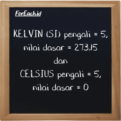 Pengali dan nilai dasar untuk Kelvin (K) dan Celsius (<sup>o</sup>C)