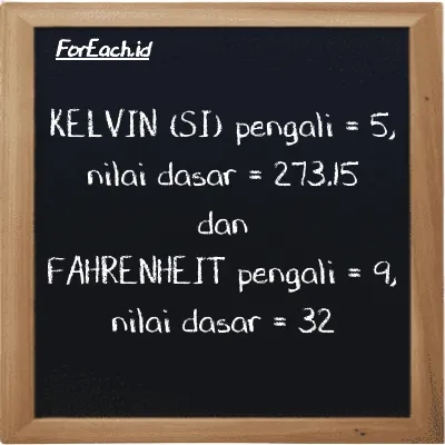 Pengali dan nilai dasar untuk Kelvin (K) dan Fahrenheit (<sup>o</sup>F)