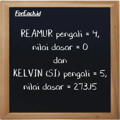 Pengali dan nilai dasar untuk Reamur (<sup>o</sup>R) dan Kelvin (K)
