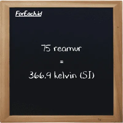 75 Reamur setara dengan 366.9 Kelvin (75 <sup>o</sup>R setara dengan 366.9 K)