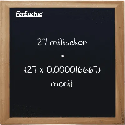 Cara konversi milisekon ke menit (ms ke min): 27 milisekon (ms) setara dengan 27 dikalikan dengan 0.000016667 menit (min)