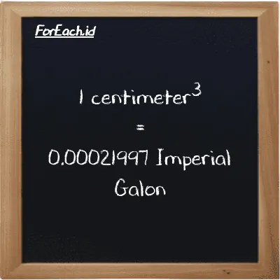 1 centimeter<sup>3</sup> setara dengan 0.00021997 Imperial Galon (1 cm<sup>3</sup> setara dengan 0.00021997 imp gal)