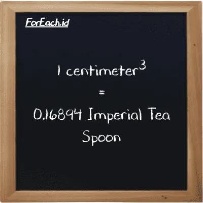 1 centimeter<sup>3</sup> setara dengan 0.16894 Imperial Tea Spoon (1 cm<sup>3</sup> setara dengan 0.16894 imp tsp)