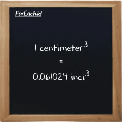 1 centimeter<sup>3</sup> setara dengan 0.061024 inci<sup>3</sup> (1 cm<sup>3</sup> setara dengan 0.061024 in<sup>3</sup>)