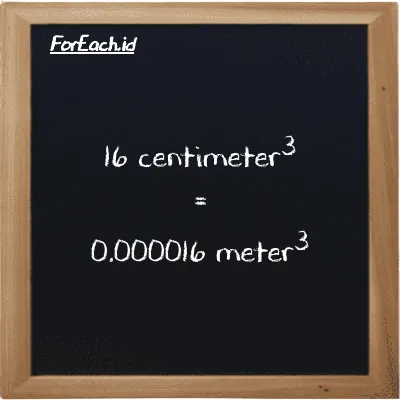 16 centimeter<sup>3</sup> setara dengan 0.000016 meter<sup>3</sup> (16 cm<sup>3</sup> setara dengan 0.000016 m<sup>3</sup>)