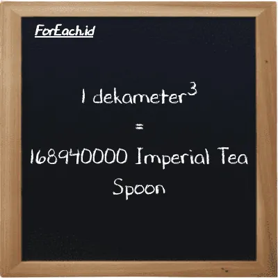 1 dekameter<sup>3</sup> setara dengan 168940000 Imperial Tea Spoon (1 dam<sup>3</sup> setara dengan 168940000 imp tsp)