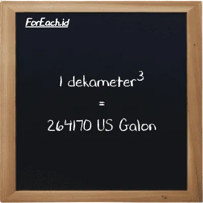 1 dekameter<sup>3</sup> setara dengan 264170 US Galon (1 dam<sup>3</sup> setara dengan 264170 gal)