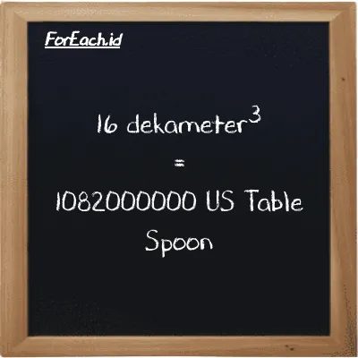 16 dekameter<sup>3</sup> setara dengan 1082000000 US Table Spoon (16 dam<sup>3</sup> setara dengan 1082000000 tbsp)