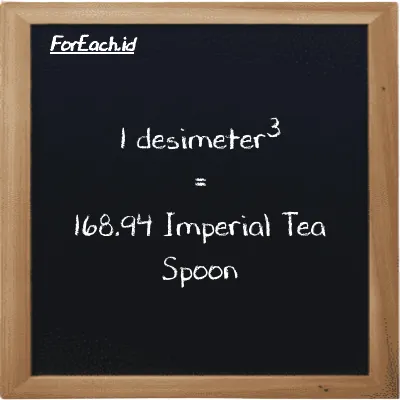 1 desimeter<sup>3</sup> setara dengan 168.94 Imperial Tea Spoon (1 dm<sup>3</sup> setara dengan 168.94 imp tsp)