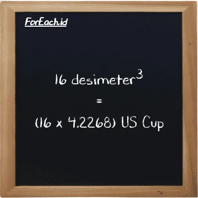 Cara konversi desimeter<sup>3</sup> ke US Cup (dm<sup>3</sup> ke c): 16 desimeter<sup>3</sup> (dm<sup>3</sup>) setara dengan 16 dikalikan dengan 4.2268 US Cup (c)