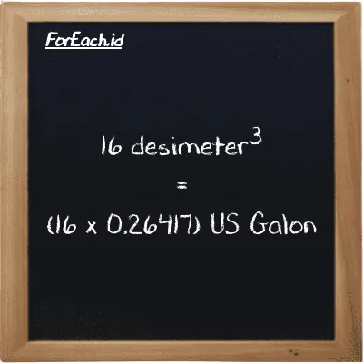 Cara konversi desimeter<sup>3</sup> ke US Galon (dm<sup>3</sup> ke gal): 16 desimeter<sup>3</sup> (dm<sup>3</sup>) setara dengan 16 dikalikan dengan 0.26417 US Galon (gal)