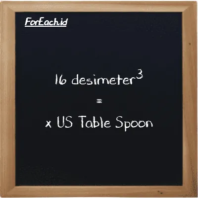 Contoh konversi desimeter<sup>3</sup> ke US Table Spoon (dm<sup>3</sup> ke tbsp)