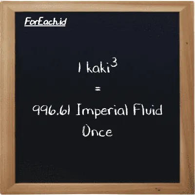 1 kaki<sup>3</sup> setara dengan 996.61 Imperial Fluid Once (1 ft<sup>3</sup> setara dengan 996.61 imp fl oz)