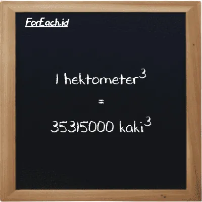 1 hektometer<sup>3</sup> setara dengan 35315000 kaki<sup>3</sup> (1 hm<sup>3</sup> setara dengan 35315000 ft<sup>3</sup>)