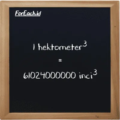 1 hektometer<sup>3</sup> setara dengan 61024000000 inci<sup>3</sup> (1 hm<sup>3</sup> setara dengan 61024000000 in<sup>3</sup>)