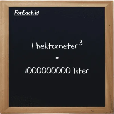 1 hektometer<sup>3</sup> setara dengan 1000000000 liter (1 hm<sup>3</sup> setara dengan 1000000000 l)