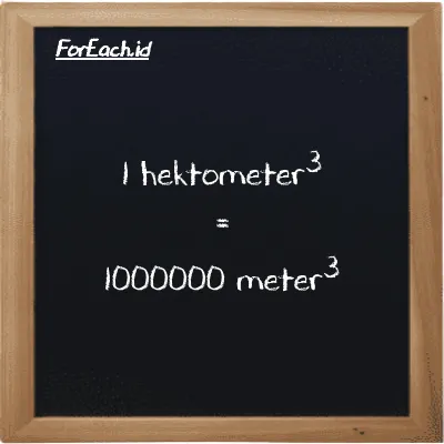1 hektometer<sup>3</sup> setara dengan 1000000 meter<sup>3</sup> (1 hm<sup>3</sup> setara dengan 1000000 m<sup>3</sup>)