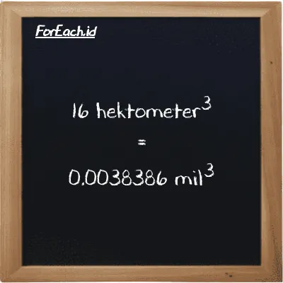 16 hektometer<sup>3</sup> setara dengan 0.0038386 mil<sup>3</sup> (16 hm<sup>3</sup> setara dengan 0.0038386 mi<sup>3</sup>)