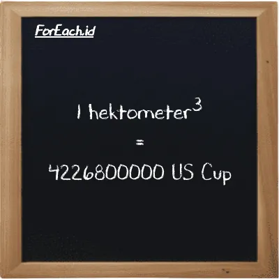 1 hektometer<sup>3</sup> setara dengan 4226800000 US Cup (1 hm<sup>3</sup> setara dengan 4226800000 c)