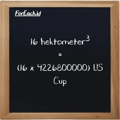 Cara konversi hektometer<sup>3</sup> ke US Cup (hm<sup>3</sup> ke c): 16 hektometer<sup>3</sup> (hm<sup>3</sup>) setara dengan 16 dikalikan dengan 4226800000 US Cup (c)