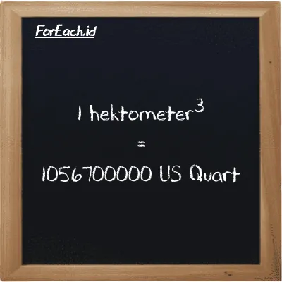 1 hektometer<sup>3</sup> setara dengan 1056700000 US Quart (1 hm<sup>3</sup> setara dengan 1056700000 qt)
