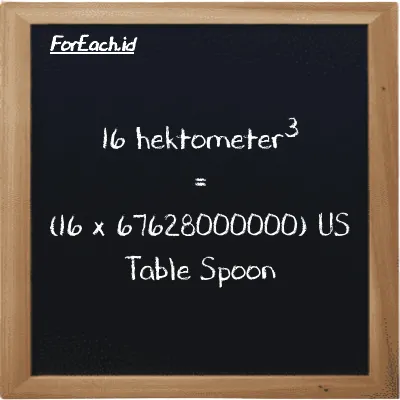 Cara konversi hektometer<sup>3</sup> ke US Table Spoon (hm<sup>3</sup> ke tbsp): 16 hektometer<sup>3</sup> (hm<sup>3</sup>) setara dengan 16 dikalikan dengan 67628000000 US Table Spoon (tbsp)