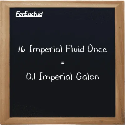 16 Imperial Fluid Once setara dengan 0.1 Imperial Galon (16 imp fl oz setara dengan 0.1 imp gal)