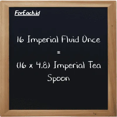 Cara konversi Imperial Fluid Once ke Imperial Tea Spoon (imp fl oz ke imp tsp): 16 Imperial Fluid Once (imp fl oz) setara dengan 16 dikalikan dengan 4.8 Imperial Tea Spoon (imp tsp)