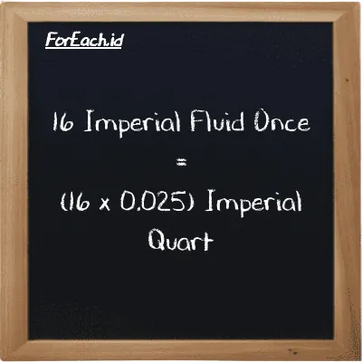 Cara konversi Imperial Fluid Once ke Imperial Quart (imp fl oz ke imp qt): 16 Imperial Fluid Once (imp fl oz) setara dengan 16 dikalikan dengan 0.025 Imperial Quart (imp qt)