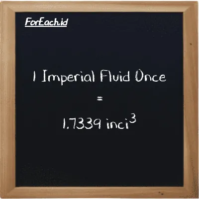 1 Imperial Fluid Once setara dengan 1.7339 inci<sup>3</sup> (1 imp fl oz setara dengan 1.7339 in<sup>3</sup>)