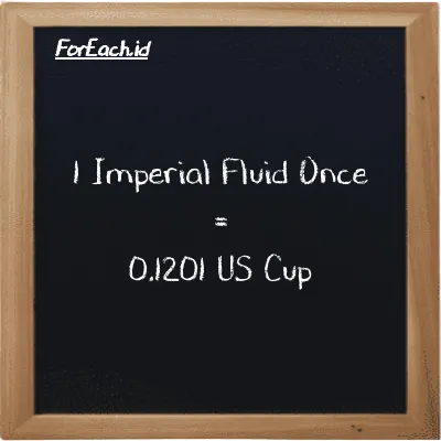 1 Imperial Fluid Once setara dengan 0.1201 US Cup (1 imp fl oz setara dengan 0.1201 c)