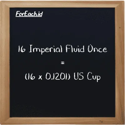 Cara konversi Imperial Fluid Once ke US Cup (imp fl oz ke c): 16 Imperial Fluid Once (imp fl oz) setara dengan 16 dikalikan dengan 0.1201 US Cup (c)