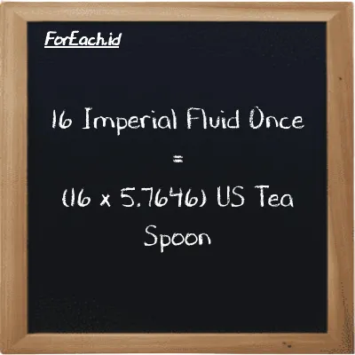 Cara konversi Imperial Fluid Once ke US Tea Spoon (imp fl oz ke tsp): 16 Imperial Fluid Once (imp fl oz) setara dengan 16 dikalikan dengan 5.7646 US Tea Spoon (tsp)