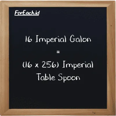 Cara konversi Imperial Galon ke Imperial Table Spoon (imp gal ke imp tbsp): 16 Imperial Galon (imp gal) setara dengan 16 dikalikan dengan 256 Imperial Table Spoon (imp tbsp)