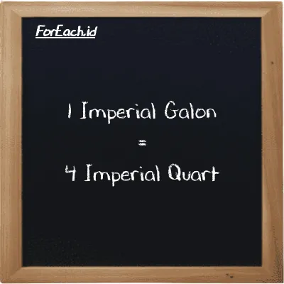 Contoh konversi Imperial Galon ke Imperial Quart (imp gal ke imp qt)