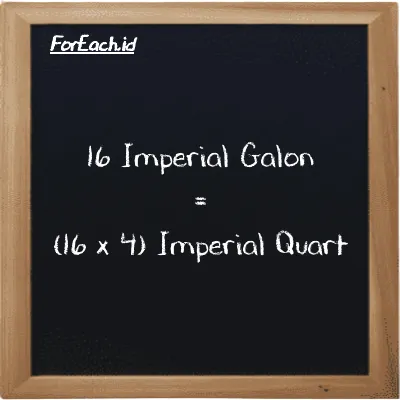 Cara konversi Imperial Galon ke Imperial Quart (imp gal ke imp qt): 16 Imperial Galon (imp gal) setara dengan 16 dikalikan dengan 4 Imperial Quart (imp qt)