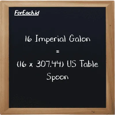 Cara konversi Imperial Galon ke US Table Spoon (imp gal ke tbsp): 16 Imperial Galon (imp gal) setara dengan 16 dikalikan dengan 307.44 US Table Spoon (tbsp)