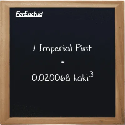 1 Imperial Pint setara dengan 0.020068 kaki<sup>3</sup> (1 imp pt setara dengan 0.020068 ft<sup>3</sup>)