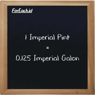 1 Imperial Pint setara dengan 0.125 Imperial Galon (1 imp pt setara dengan 0.125 imp gal)