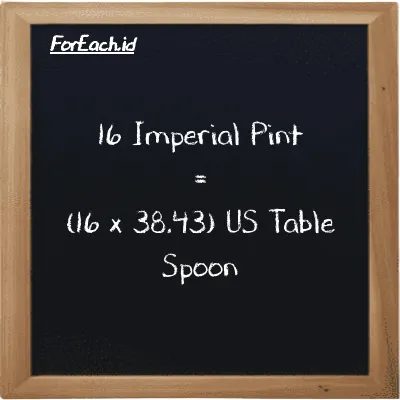 Cara konversi Imperial Pint ke US Table Spoon (imp pt ke tbsp): 16 Imperial Pint (imp pt) setara dengan 16 dikalikan dengan 38.43 US Table Spoon (tbsp)