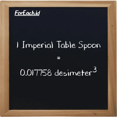 1 Imperial Table Spoon setara dengan 0.017758 desimeter<sup>3</sup> (1 imp tbsp setara dengan 0.017758 dm<sup>3</sup>)