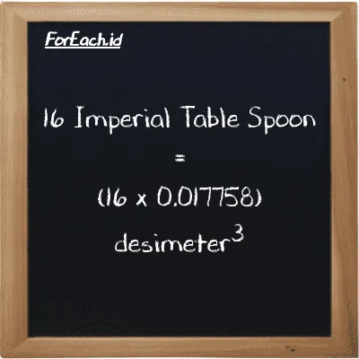 Cara konversi Imperial Table Spoon ke desimeter<sup>3</sup> (imp tbsp ke dm<sup>3</sup>): 16 Imperial Table Spoon (imp tbsp) setara dengan 16 dikalikan dengan 0.017758 desimeter<sup>3</sup> (dm<sup>3</sup>)