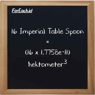 Cara konversi Imperial Table Spoon ke hektometer<sup>3</sup> (imp tbsp ke hm<sup>3</sup>): 16 Imperial Table Spoon (imp tbsp) setara dengan 16 dikalikan dengan 1.7758e-11 hektometer<sup>3</sup> (hm<sup>3</sup>)