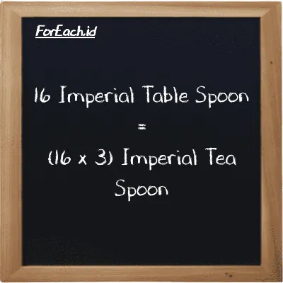 Cara konversi Imperial Table Spoon ke Imperial Tea Spoon (imp tbsp ke imp tsp): 16 Imperial Table Spoon (imp tbsp) setara dengan 16 dikalikan dengan 3 Imperial Tea Spoon (imp tsp)