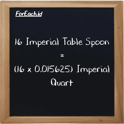Cara konversi Imperial Table Spoon ke Imperial Quart (imp tbsp ke imp qt): 16 Imperial Table Spoon (imp tbsp) setara dengan 16 dikalikan dengan 0.015625 Imperial Quart (imp qt)