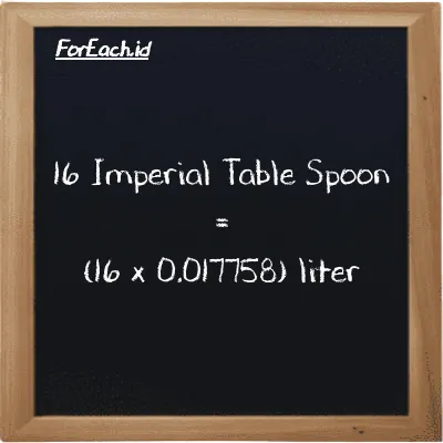 Cara konversi Imperial Table Spoon ke liter (imp tbsp ke l): 16 Imperial Table Spoon (imp tbsp) setara dengan 16 dikalikan dengan 0.017758 liter (l)