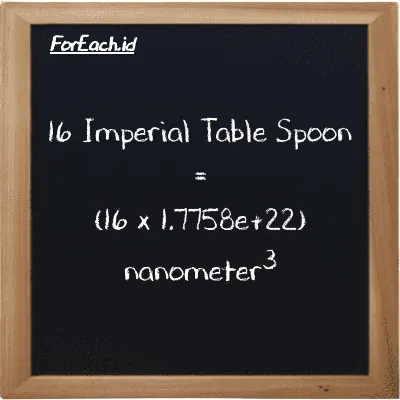 Cara konversi Imperial Table Spoon ke nanometer<sup>3</sup> (imp tbsp ke nm<sup>3</sup>): 16 Imperial Table Spoon (imp tbsp) setara dengan 16 dikalikan dengan 1.7758e+22 nanometer<sup>3</sup> (nm<sup>3</sup>)