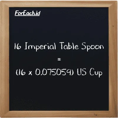 Cara konversi Imperial Table Spoon ke US Cup (imp tbsp ke c): 16 Imperial Table Spoon (imp tbsp) setara dengan 16 dikalikan dengan 0.075059 US Cup (c)