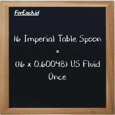 Cara konversi Imperial Table Spoon ke US Fluid Once (imp tbsp ke fl oz): 16 Imperial Table Spoon (imp tbsp) setara dengan 16 dikalikan dengan 0.60048 US Fluid Once (fl oz)