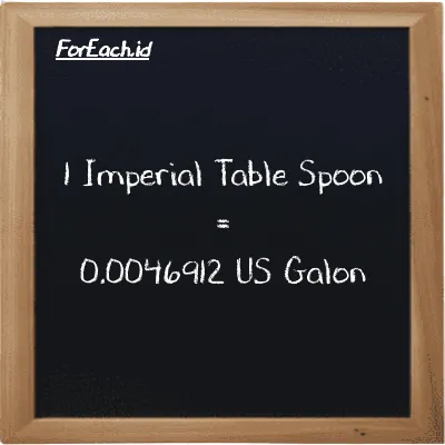 1 Imperial Table Spoon setara dengan 0.0046912 US Galon (1 imp tbsp setara dengan 0.0046912 gal)